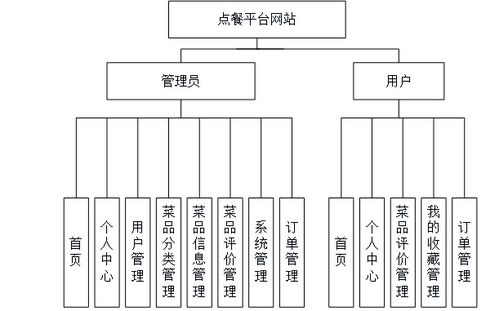 基于Java、Vue與SpringBoot的點(diǎn)餐信息網(wǎng)站設(shè)計(jì)與實(shí)現(xiàn)——聚焦計(jì)算機(jī)畢業(yè)設(shè)計(jì)中的網(wǎng)絡(luò)與信息安全實(shí)踐