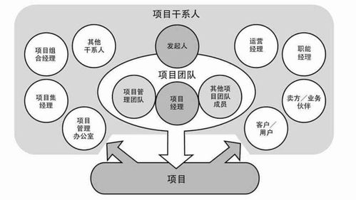 如何做好項目管理 三河市場調研實戰指南（推薦收藏版）