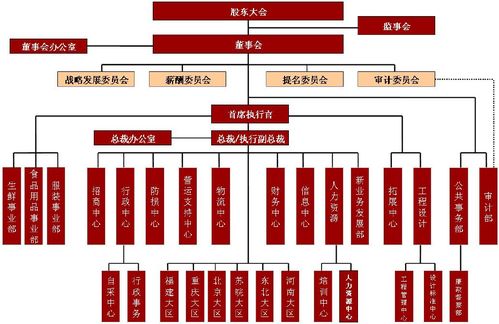 美業(yè)內(nèi)參 連鎖經(jīng)營企業(yè)管理之組織管理系統(tǒng)（下篇）——三河企業(yè)管理的實踐與啟示