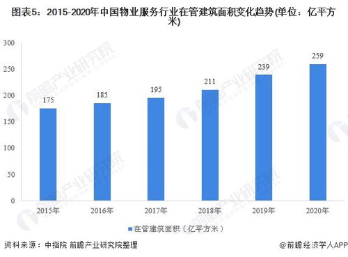 預見2021 中國物業(yè)服務產(chǎn)業(yè)全景圖譜、市場現(xiàn)狀、競爭格局與發(fā)展趨勢探析