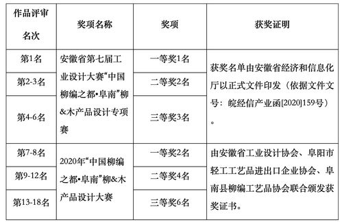 匠心編未來(lái) 阜南柳木產(chǎn)品設(shè)計(jì)專項(xiàng)賽引領(lǐng)傳統(tǒng)工藝創(chuàng)新