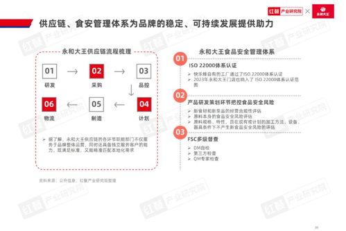跨界融合，規(guī)模躍升 2024中式米飯快餐品類(lèi)發(fā)展報(bào)告