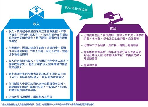 疫情背后的商業地產 一場直擊價值管理的拷問——三河市場調研