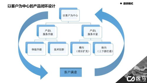 連鎖企業成長中的區域擴張策略一——基于三河市場調研的管控與拓展模式優化