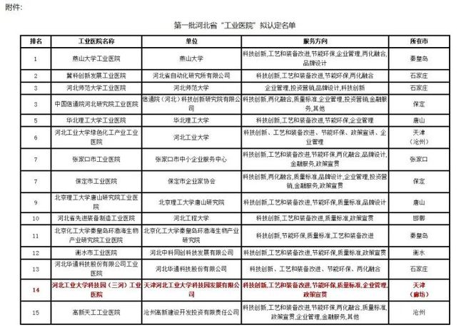 廊坊首家省級“工業醫院”落戶三河經濟開發區 打造企業轉型升級新引擎